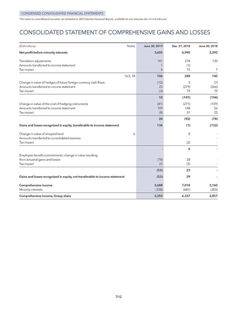 lvmh financial statements.